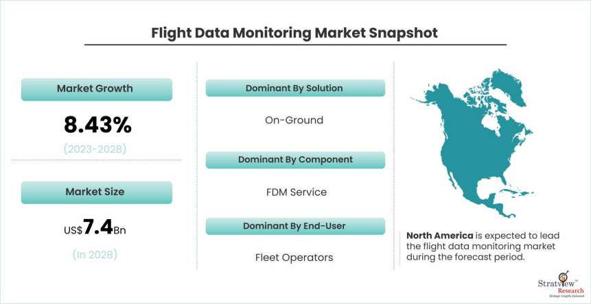 Flight-Data-Monitoring-Market-Dynamics